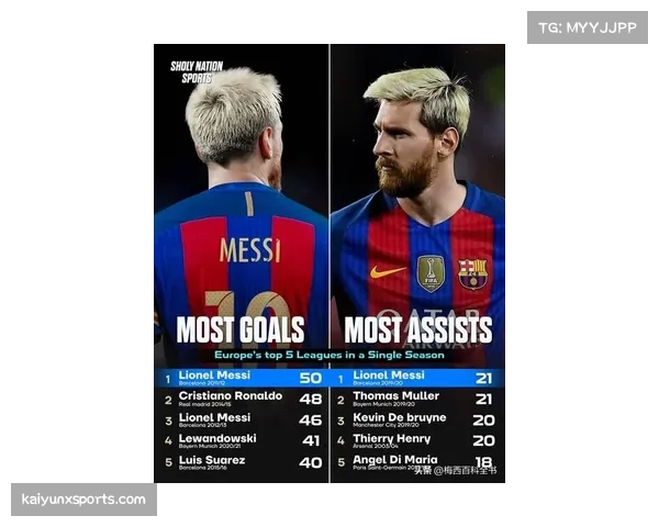 梅西三次助攻主导比赛全场表现完美荣膺9.3分评定